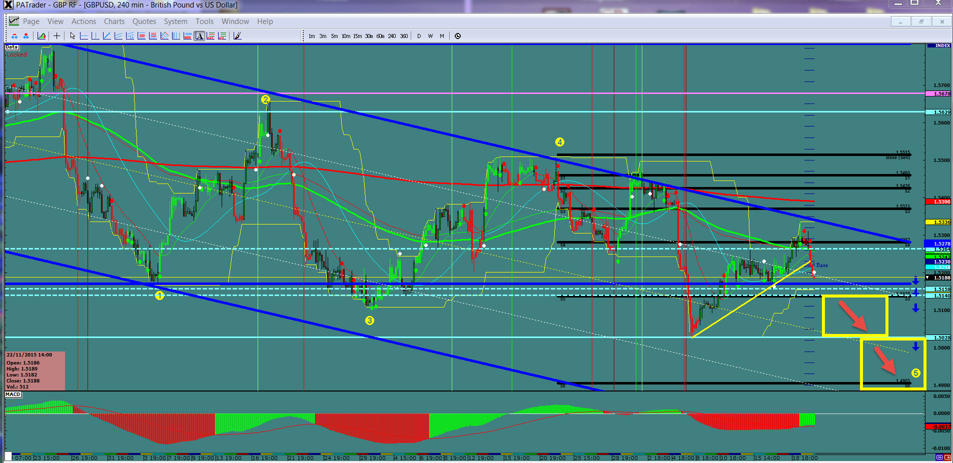 Forex trading 4 hour chart