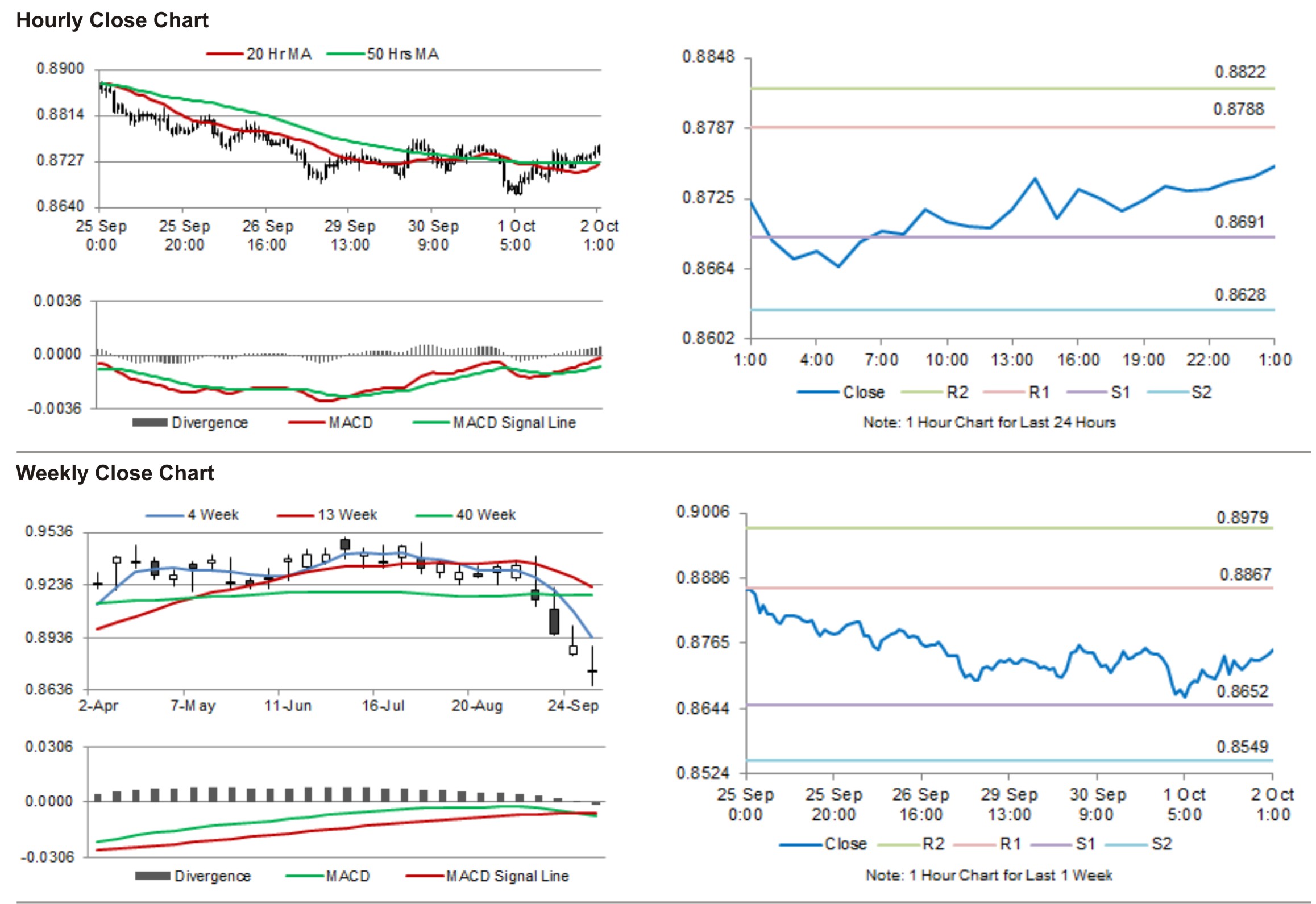 Macroeconomics forex trading