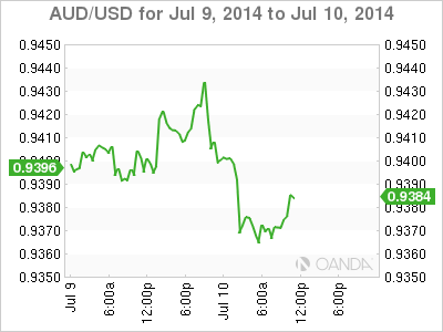 AUD/USD AUD/USD