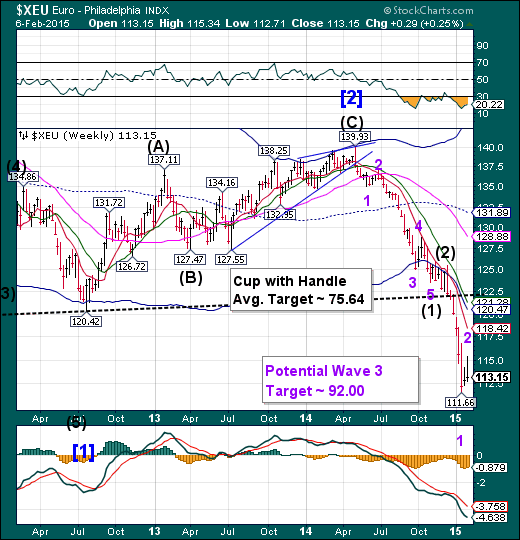 Qe forex meaning