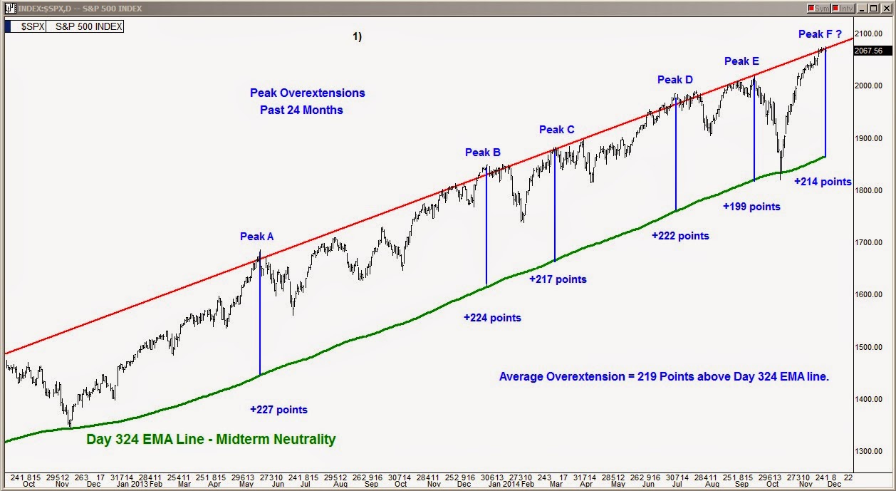 Binary trading signals wiki