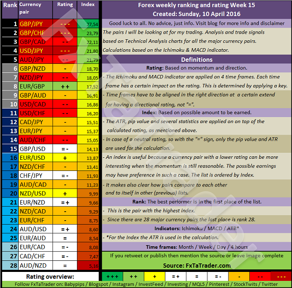 Forex majors investing