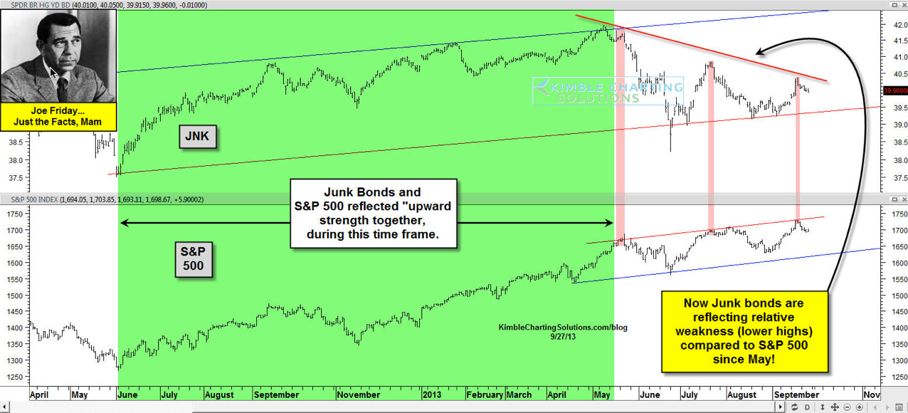 SPDR Barclays High-Yield Bond