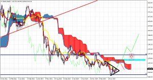 Gold Hour Chart Gold Hour Chart