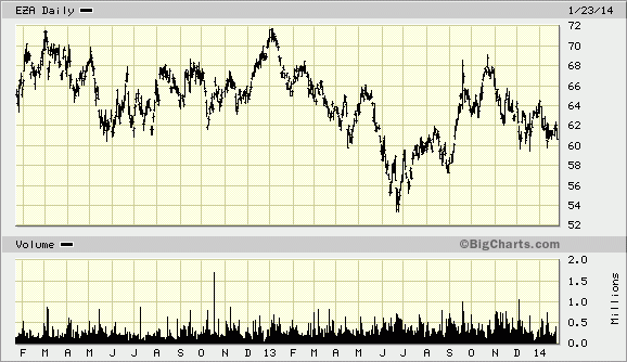 iShares MSCI South Africa iShares MSCI South Africa