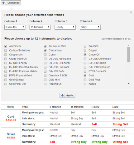 mac os forex software