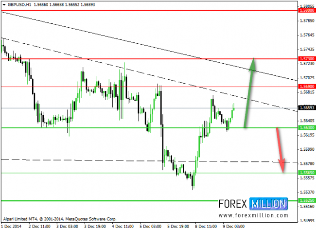 Anz forex rates
