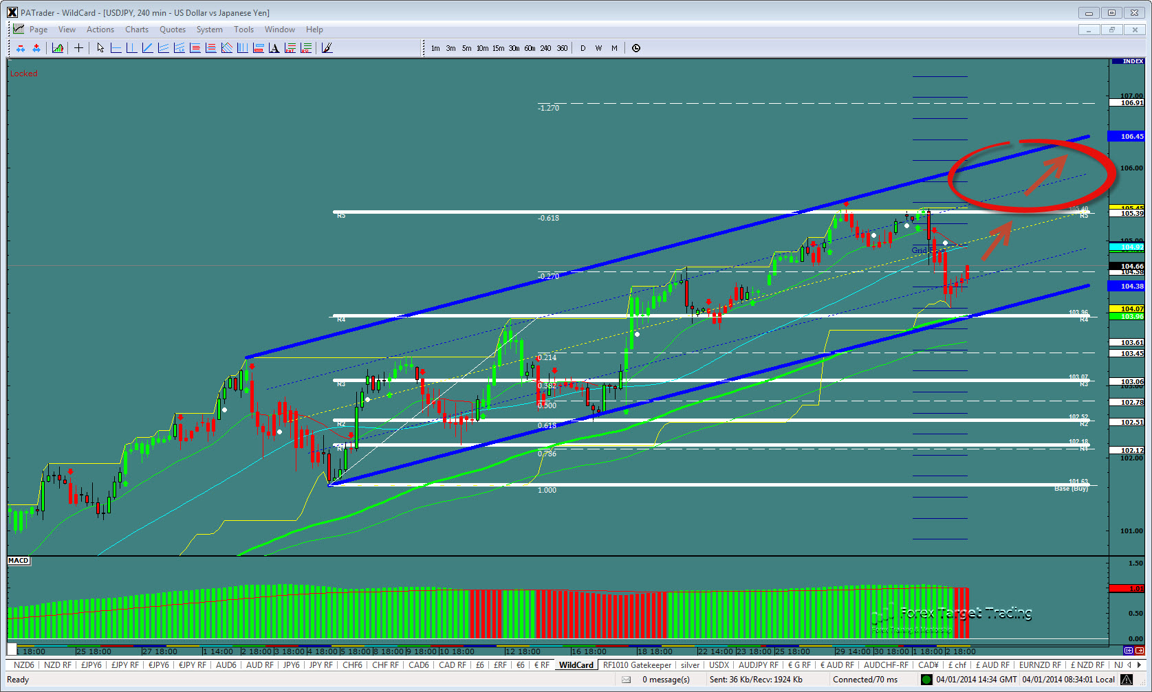 USD/JPY 240 Min Chart