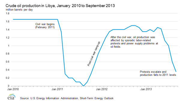 The Secret, Simple Reason For High Oil Prices thumbnail