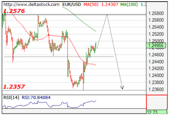 1 percent club binary options