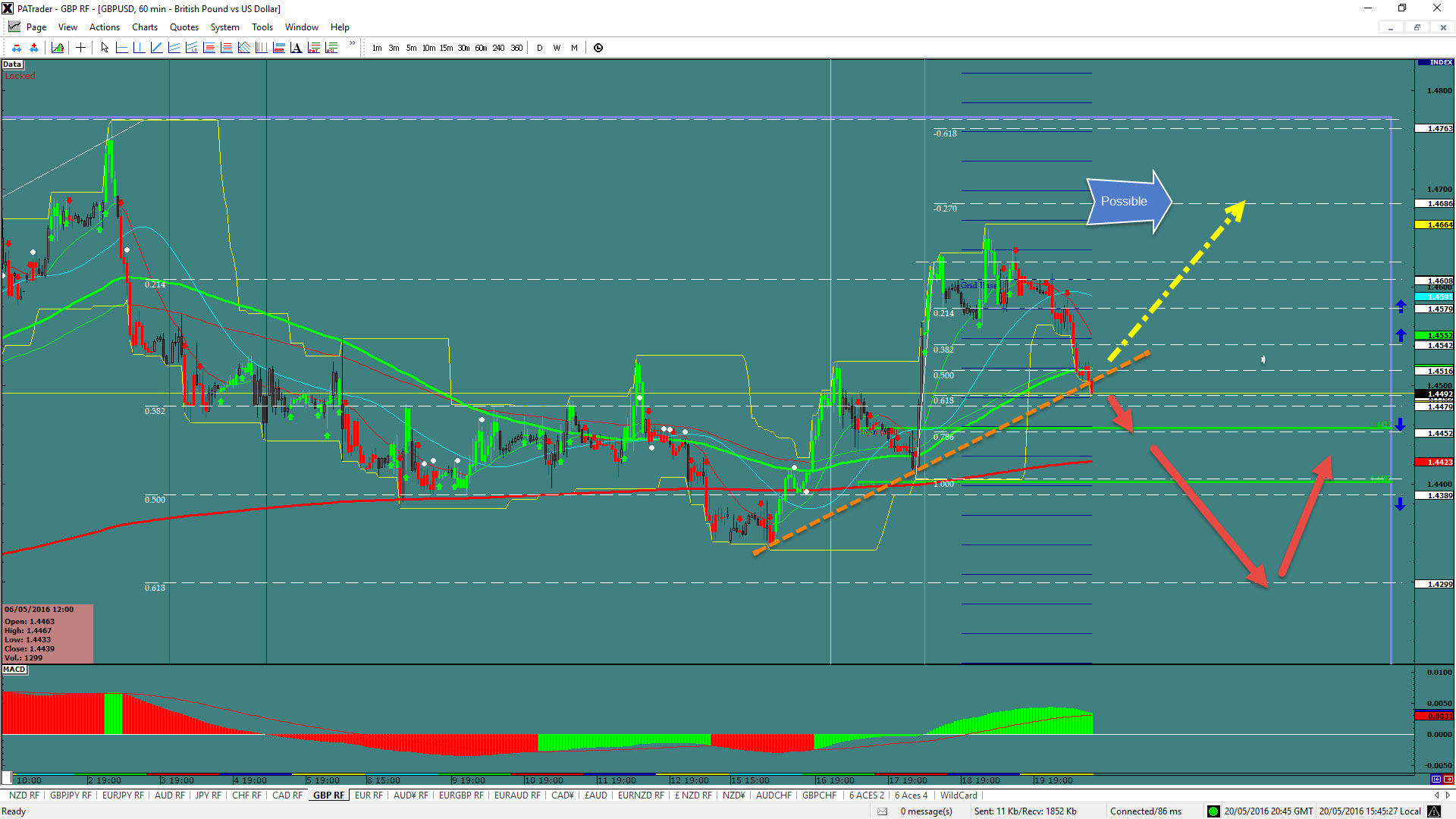 Forex online chart gbpusd