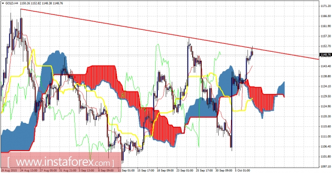 Gold 4 Hour Chart Gold 4 Hour Chart