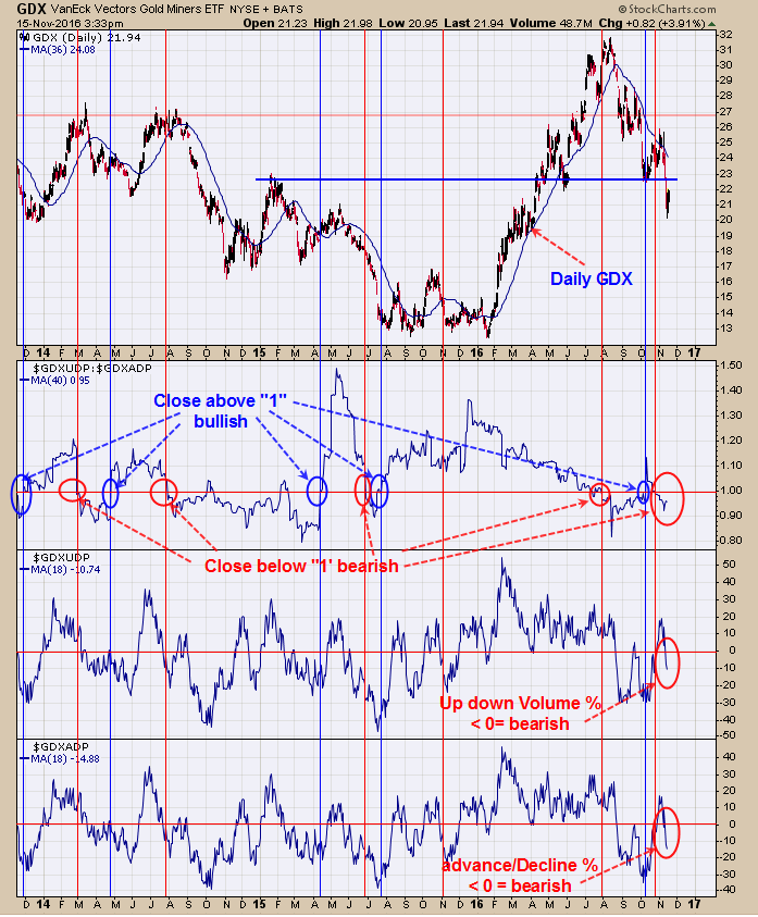 Gold Miners