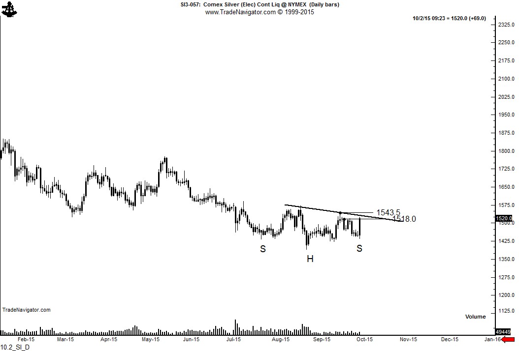 Silver Daily Silver Daily