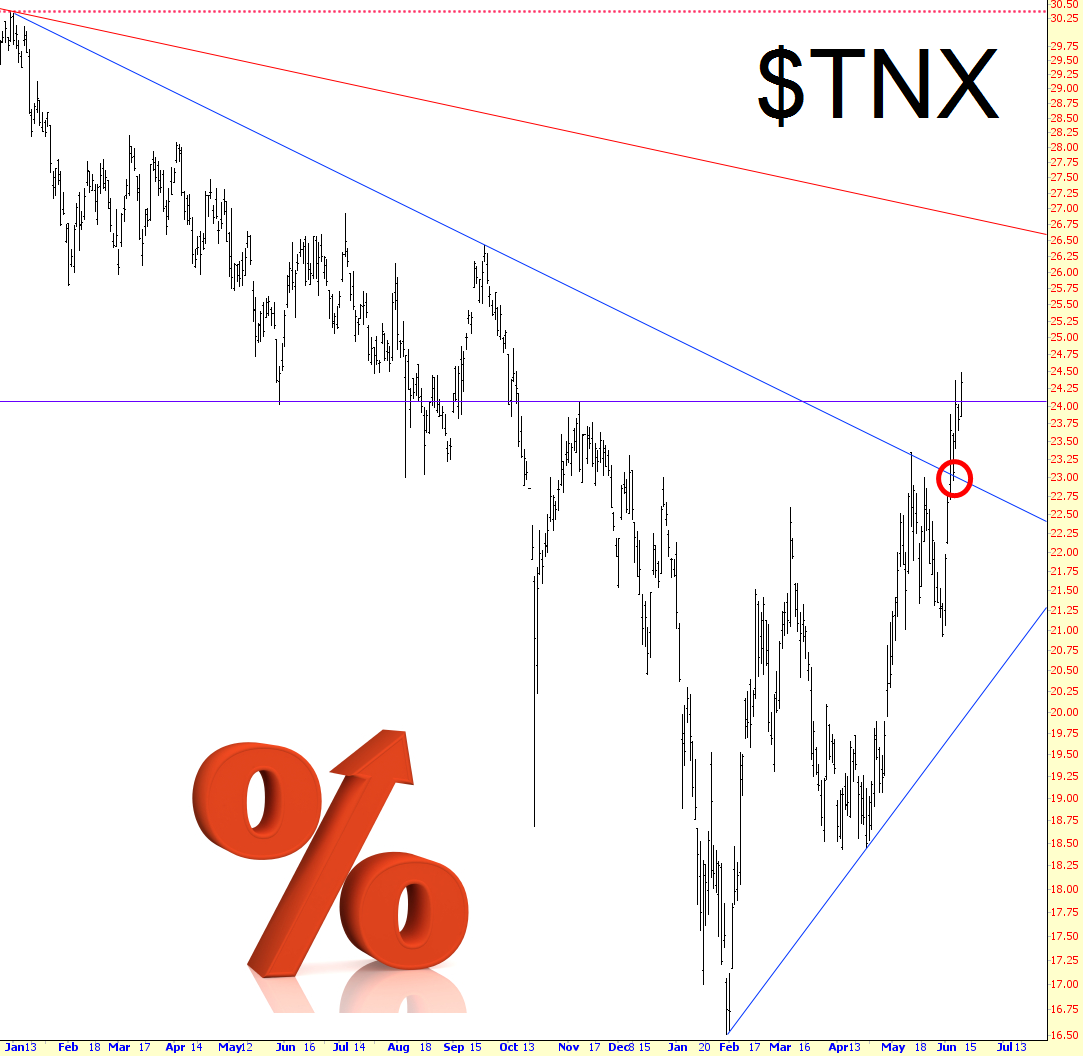 Us binary options broker