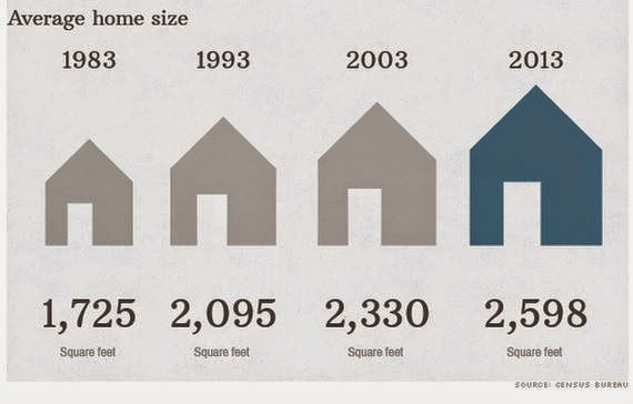 Average Home Size: 1983-2013 Average Home Size: 1983-2013