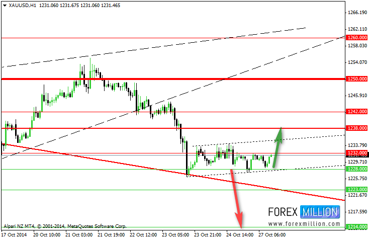 Forex trading a job or time passed