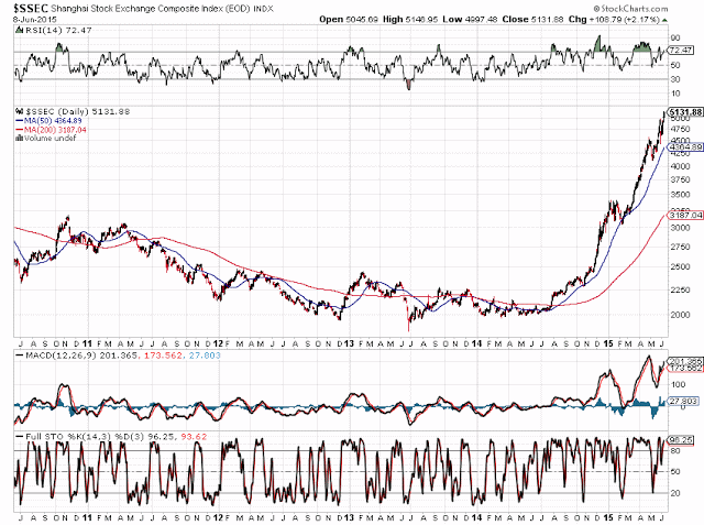 SSEC Daily SSEC Daily