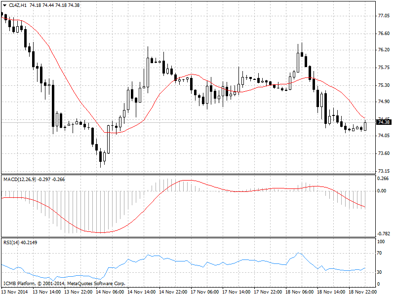 Fx options premium