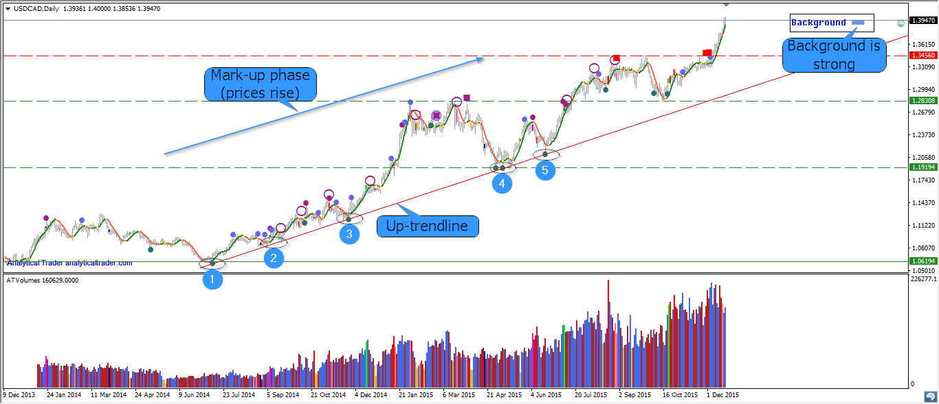 Profit forex signal package pro