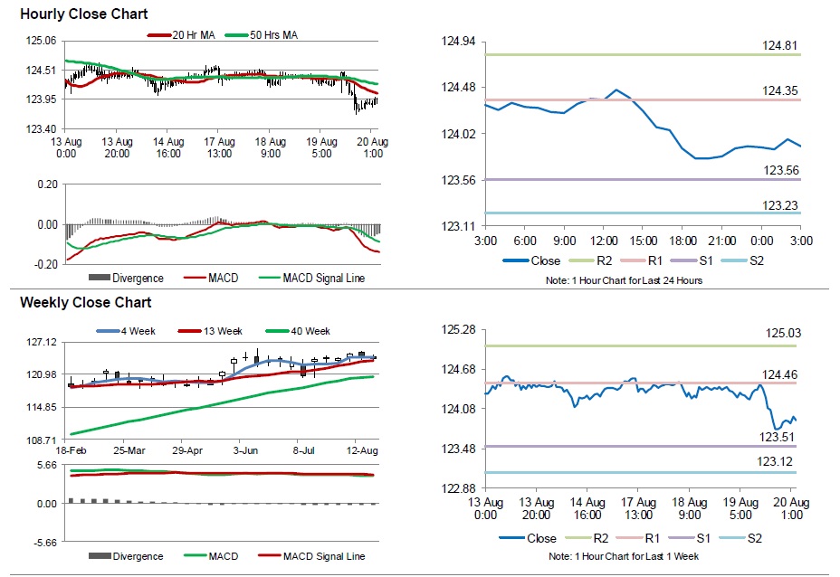Binary option profit calculator
