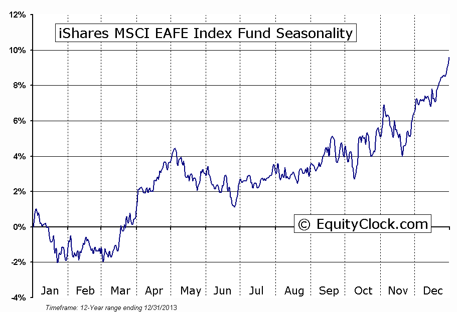 Stock market chart 1 year Binary Option signals www.winfleet.fr Winfleet