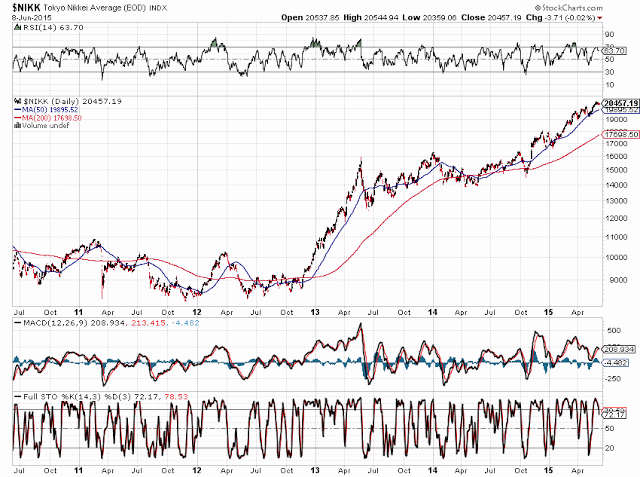 Nikkei Daily Nikkei Daily