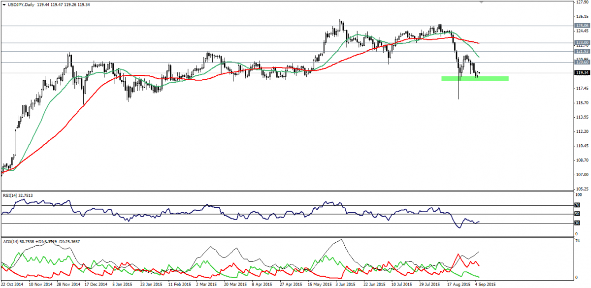 binary options exposed graphs