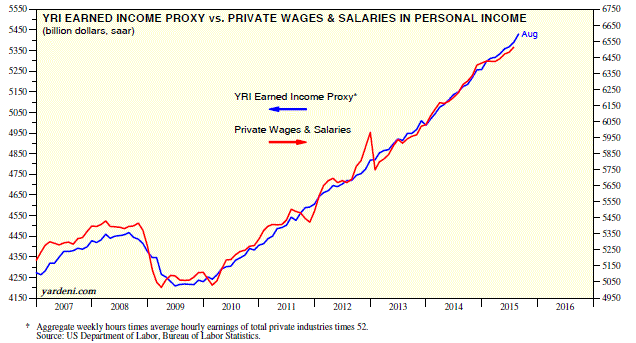 Commodities Broker Salary Nyc