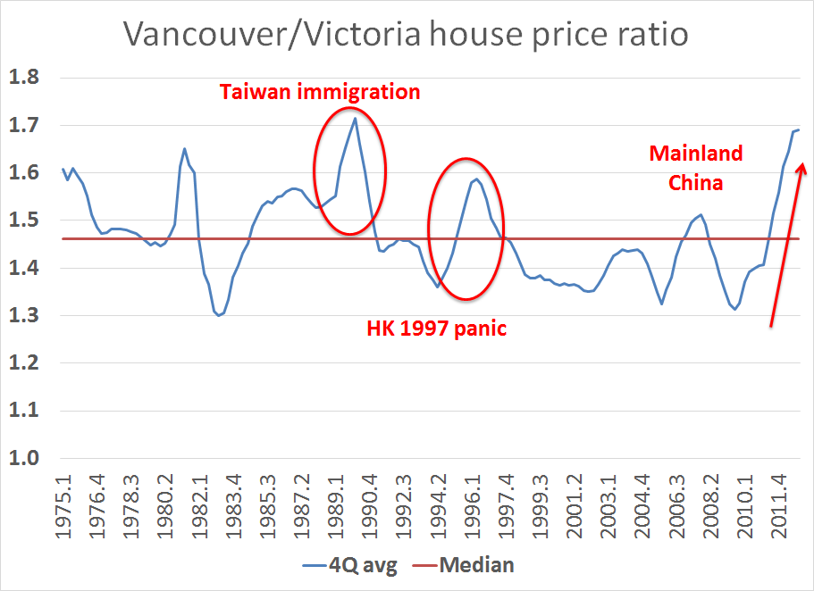 pricetobook ratio_bunchmarking_price to book value