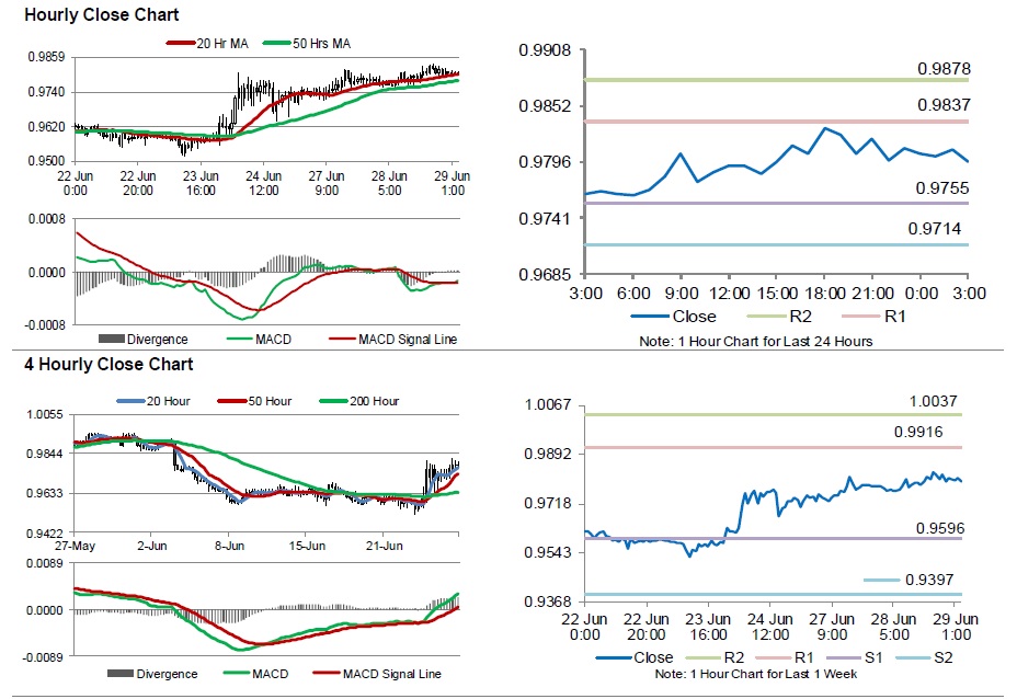 Ubs forex analysis