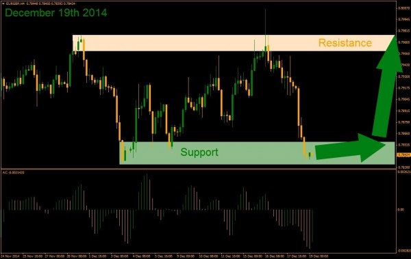 Ig binary option review