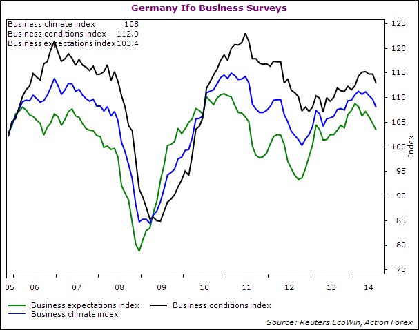 yellen"s speech sharply contrasts draghi"s message