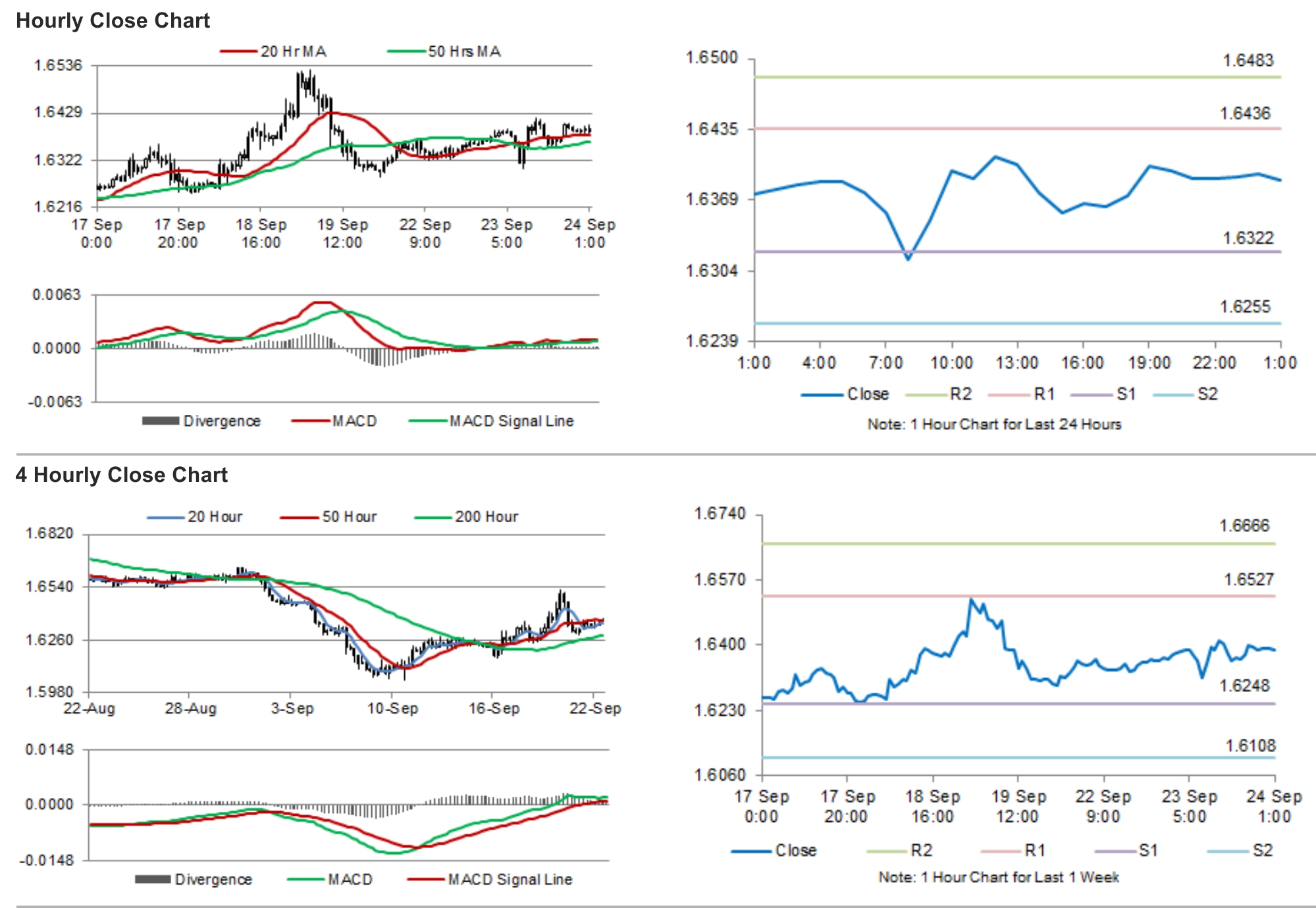 Forex broker amsterdam