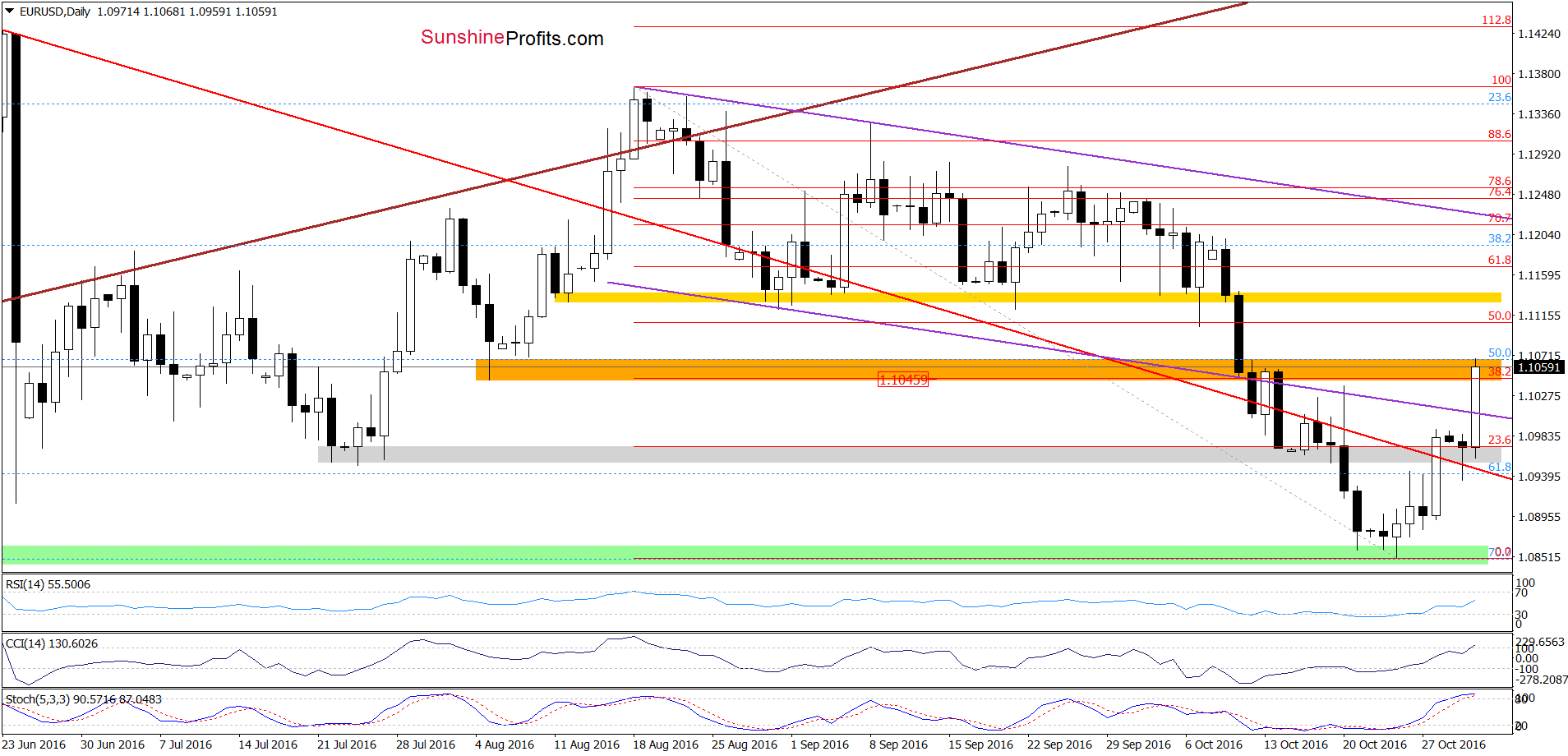 Forex trader eur chf