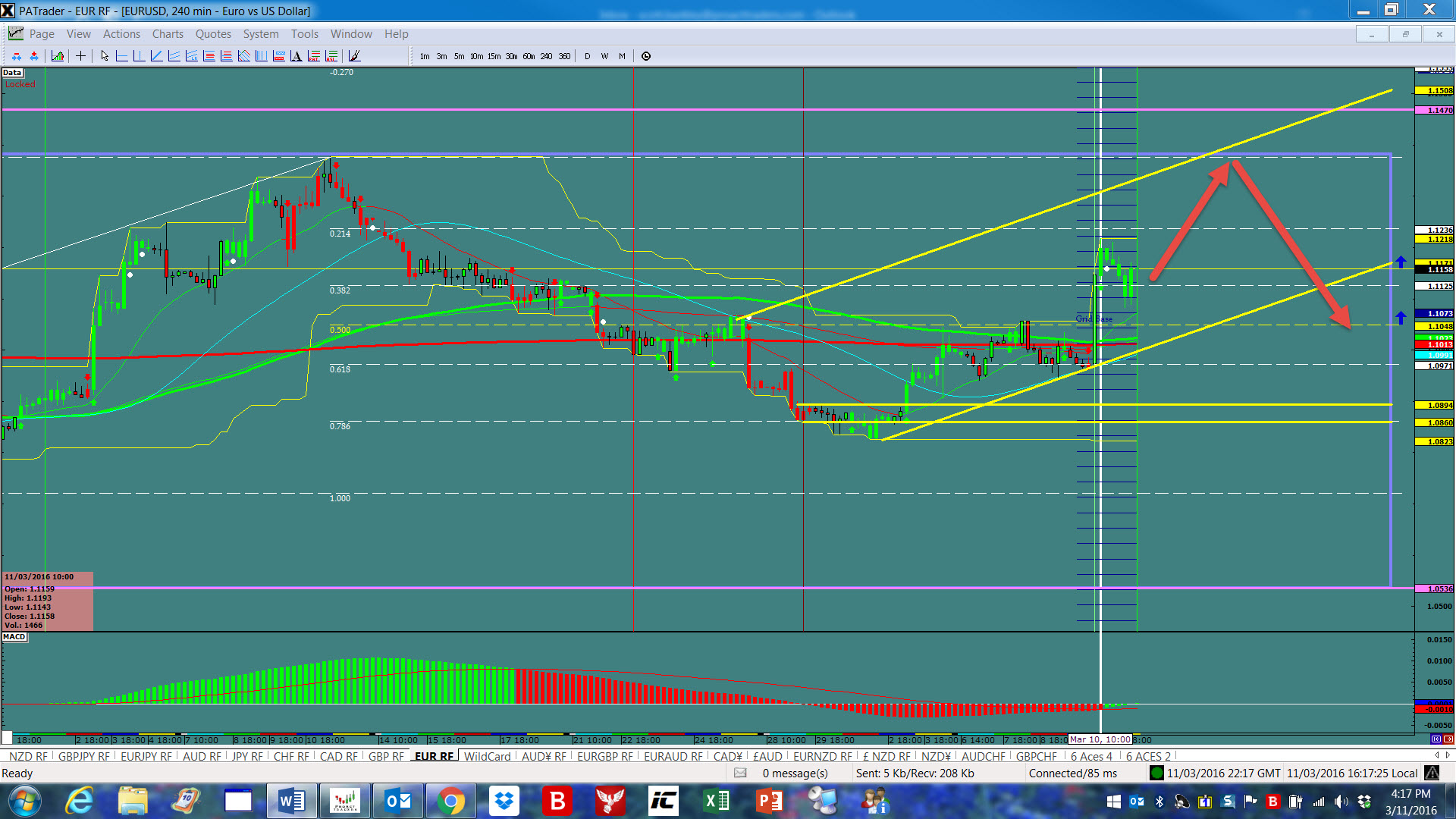 Gu forex chart