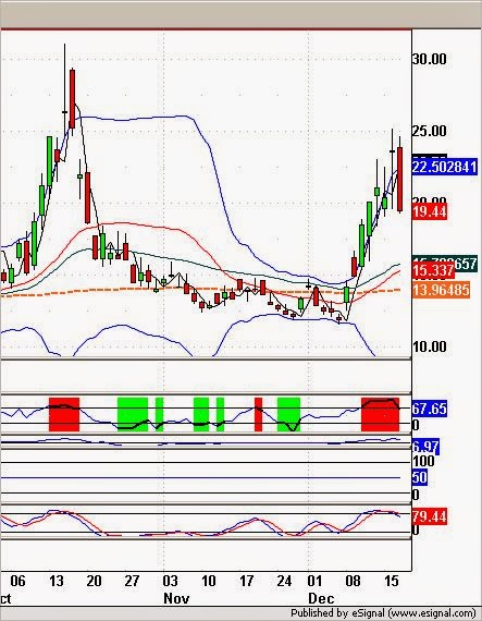 Foreign exchange trading strategy